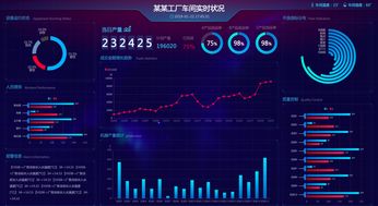 海量大數(shù)據(jù)大屏分析一步到位 基于DataWorks數(shù)據(jù)服務(wù)與DataV的深度對(duì)接實(shí)踐