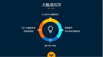 數據賦能，價值新生 電商企業如何在服務大數據中掘金