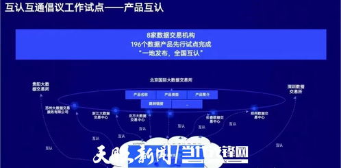 激活數據價值 貴州構建流通新生態，培育數字產業核心競爭力